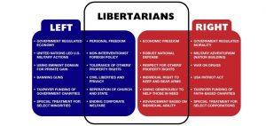 11-3-16-differences-between-libertarians-democrats-and-republicans