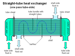 12-26-15 Straight-tube_heat_exchanger_1-pass