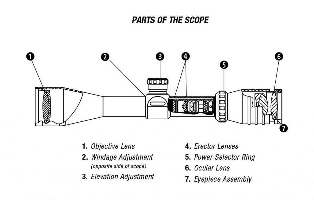 Spotting scopes and why you need them! on Prepper Broadcasting