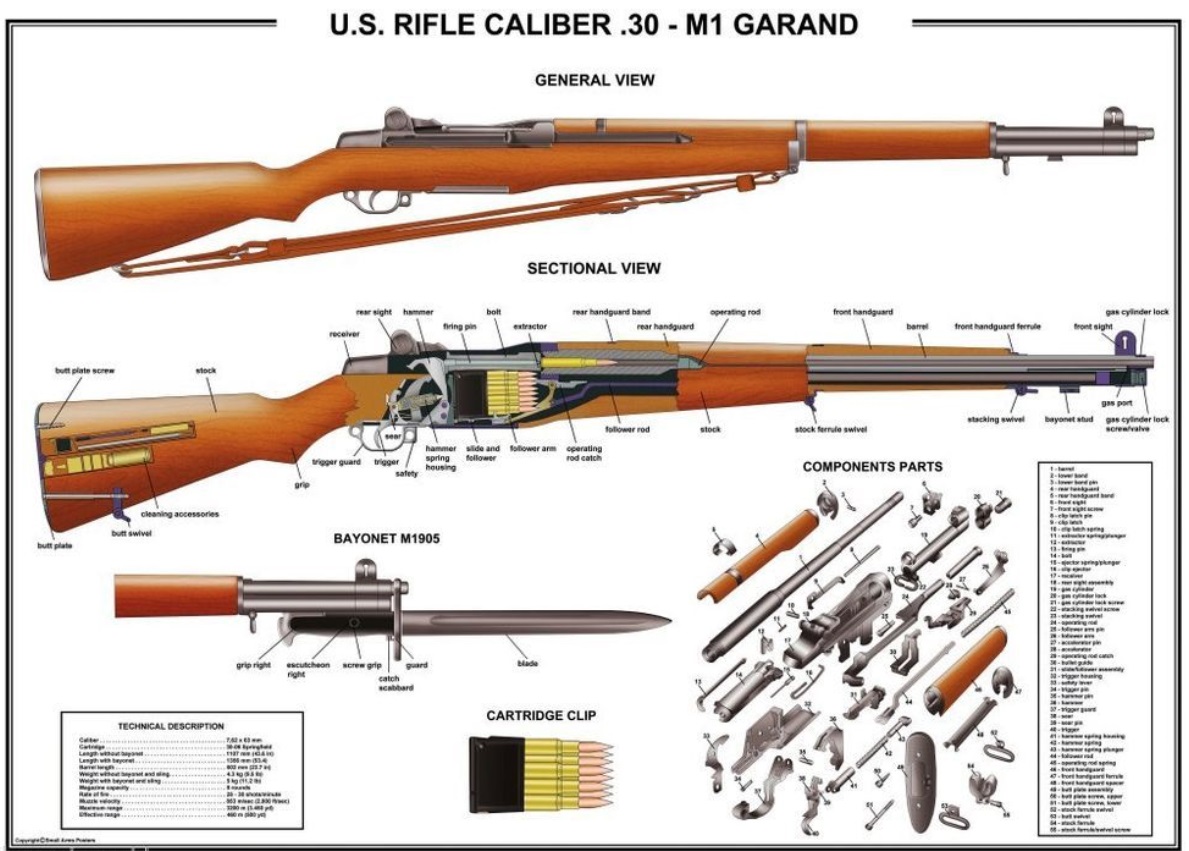 U.S. Military .30cal Rifles History, Gunsmithing, & Operation Part 2 ...